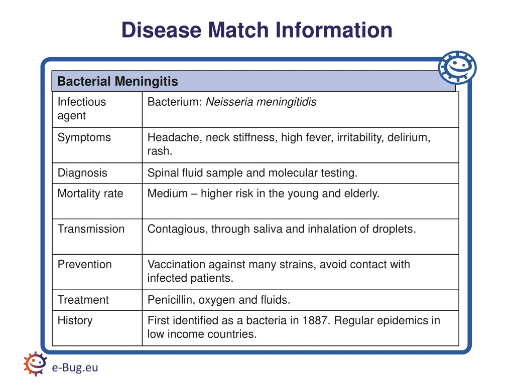disease match information 5