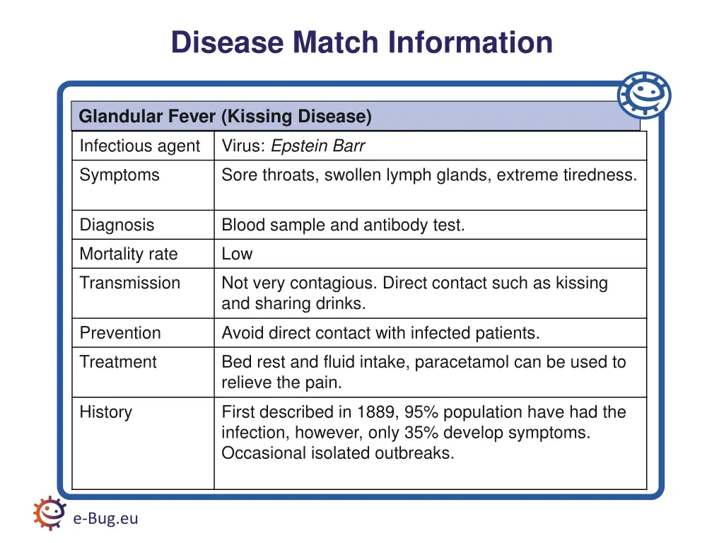 disease match information 7