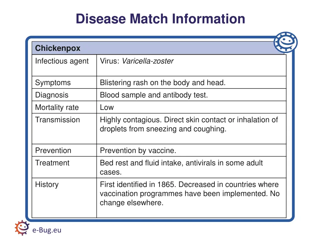 disease match information 8
