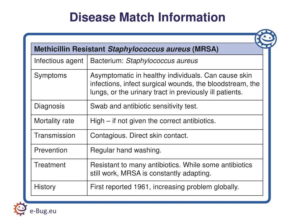 disease match information