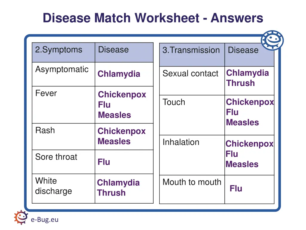 disease match worksheet answers 1