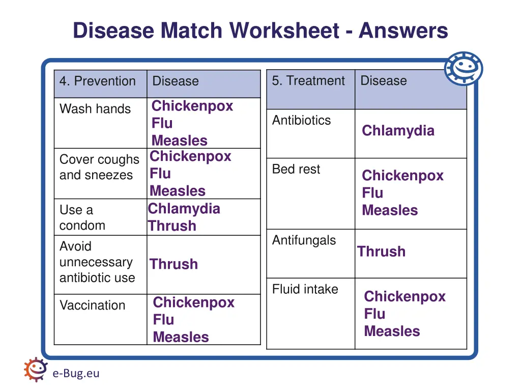 disease match worksheet answers 2