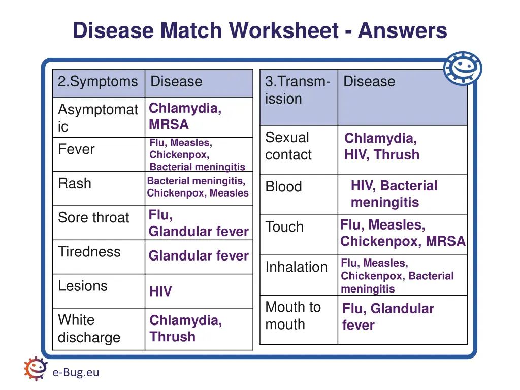 disease match worksheet answers 4