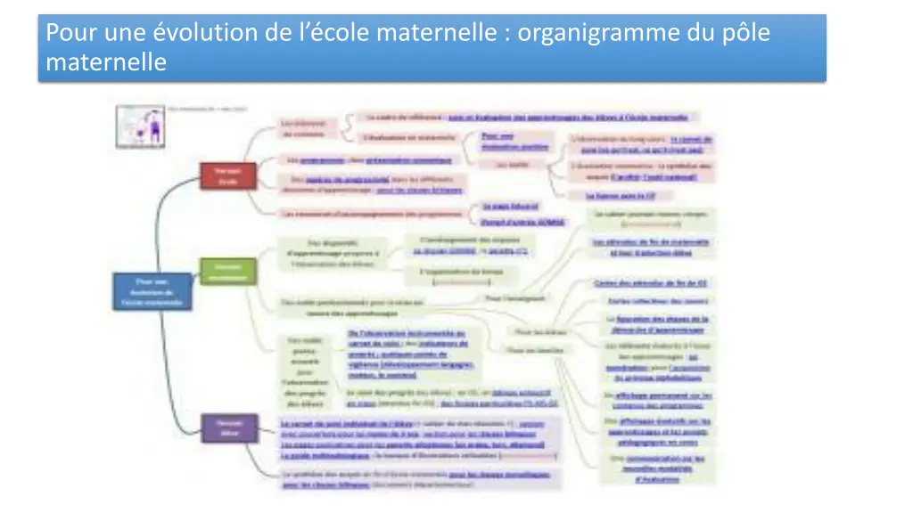 pour une volution de l cole maternelle