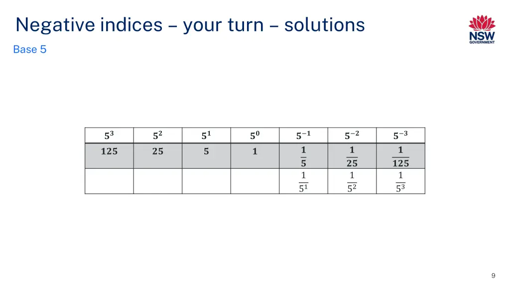 negative indices your turn solutions