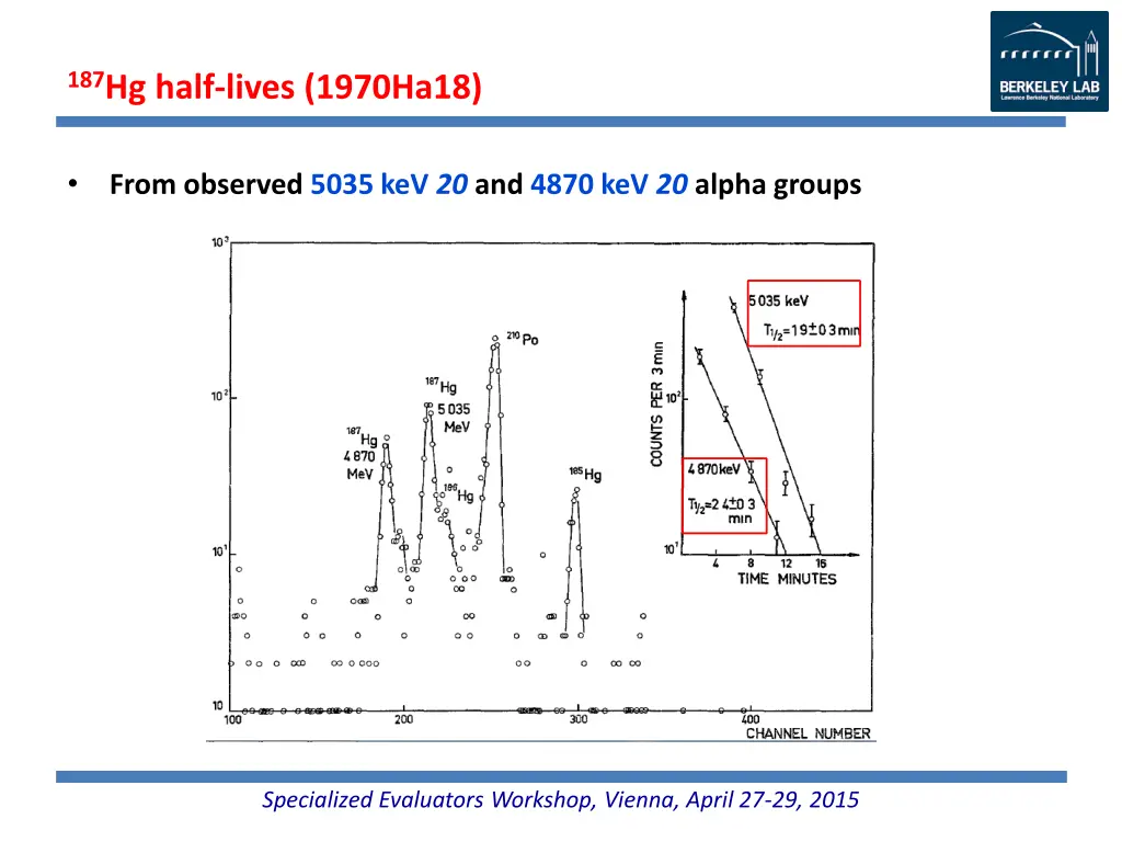 187 hg half lives 1970ha18