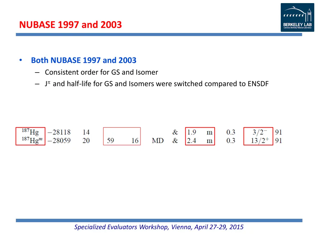 nubase 1997 and 2003