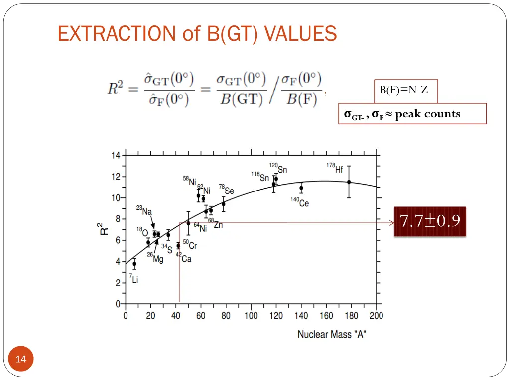 extraction of b gt values 1