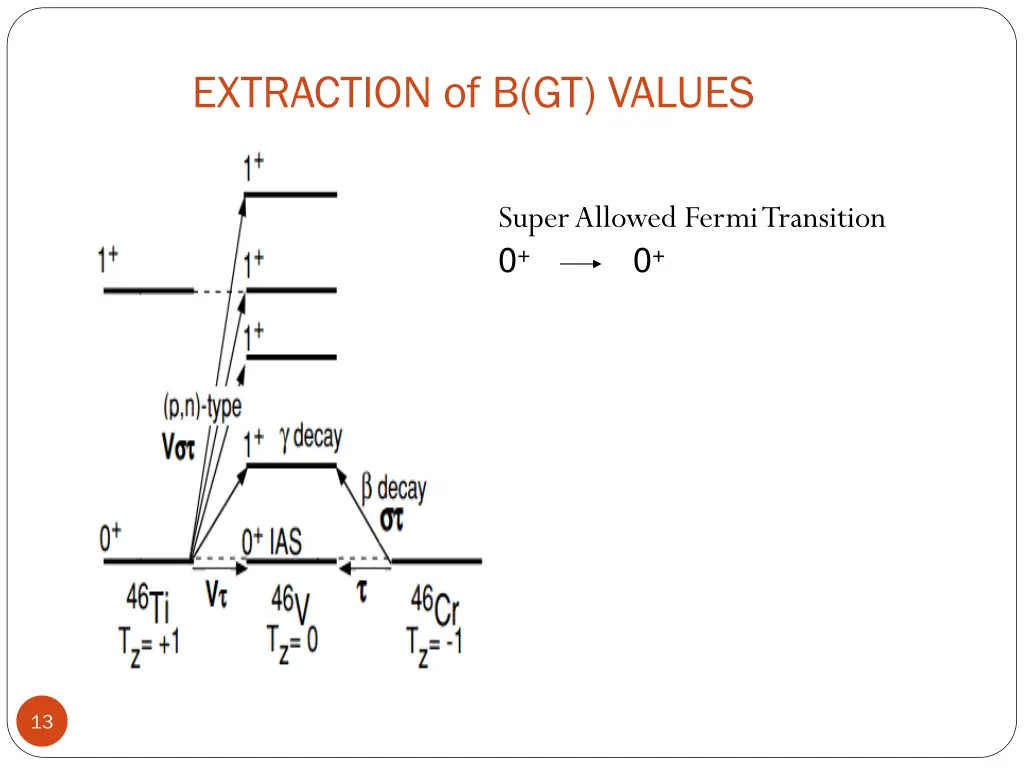 extraction of b gt values