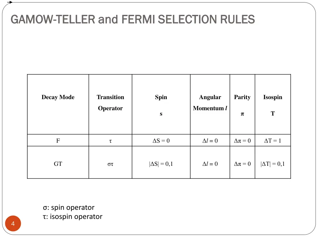 gamow gamow teller