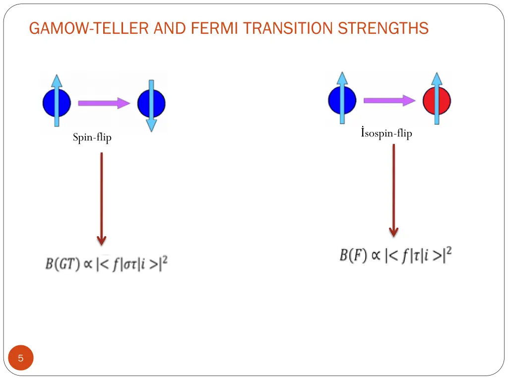 gamow teller and fermi transition strengths