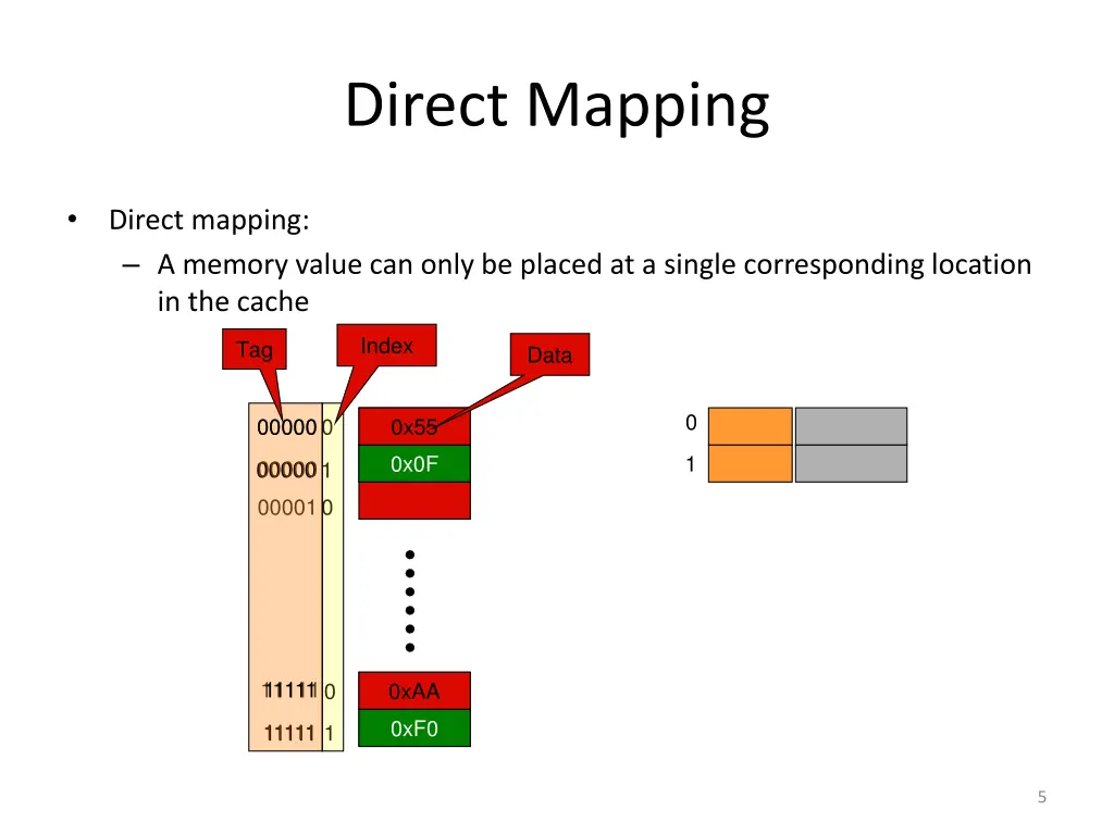 direct mapping