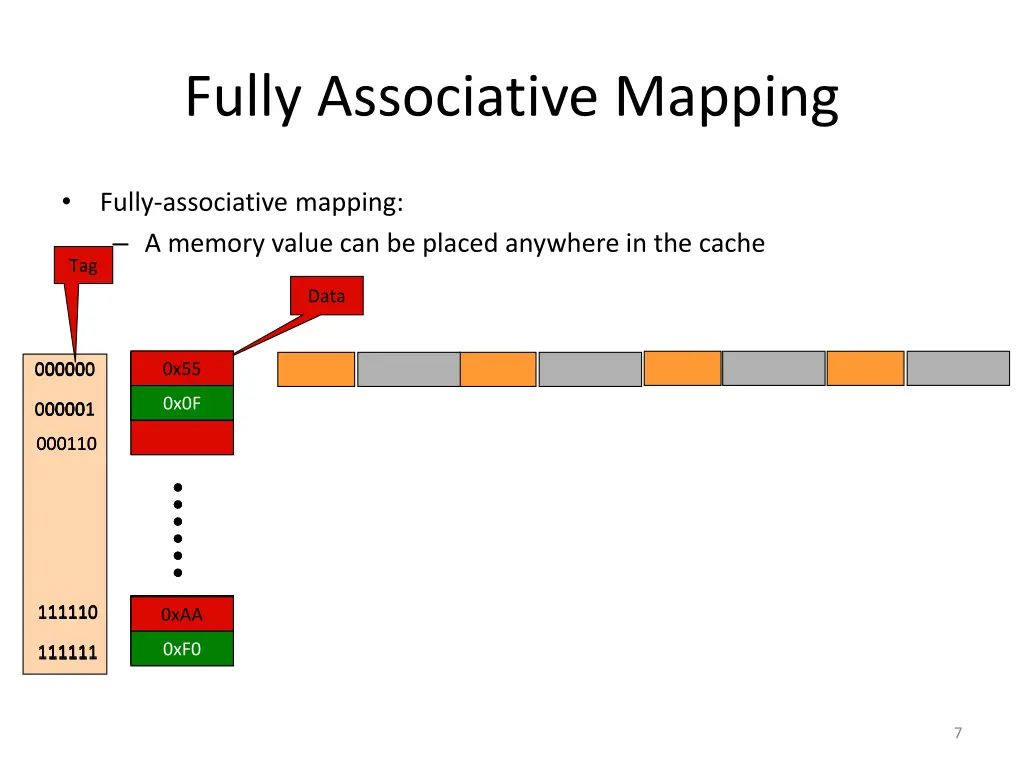 fully associative mapping