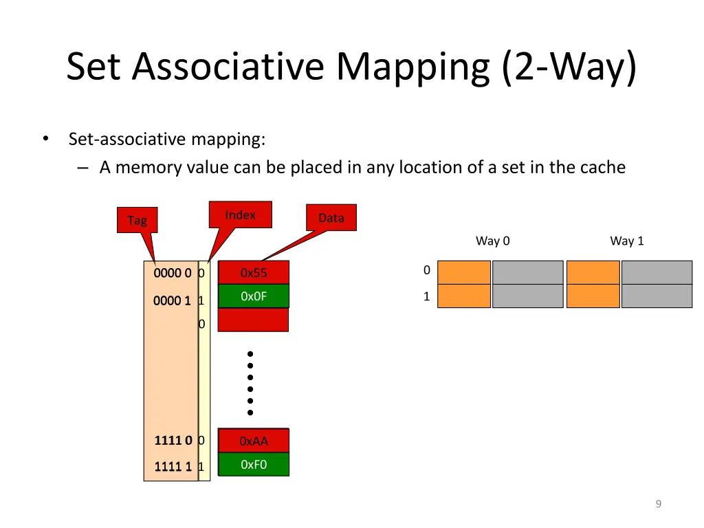 set associative mapping 2 way