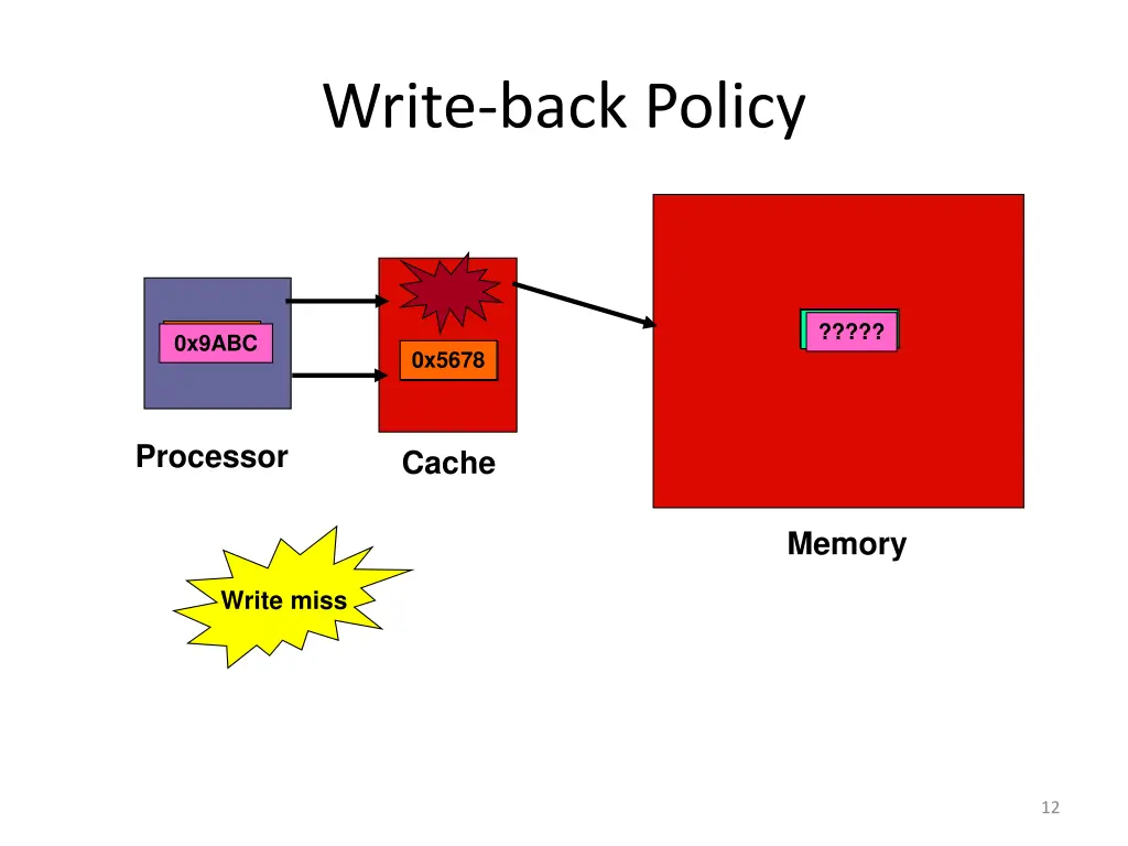 write back policy
