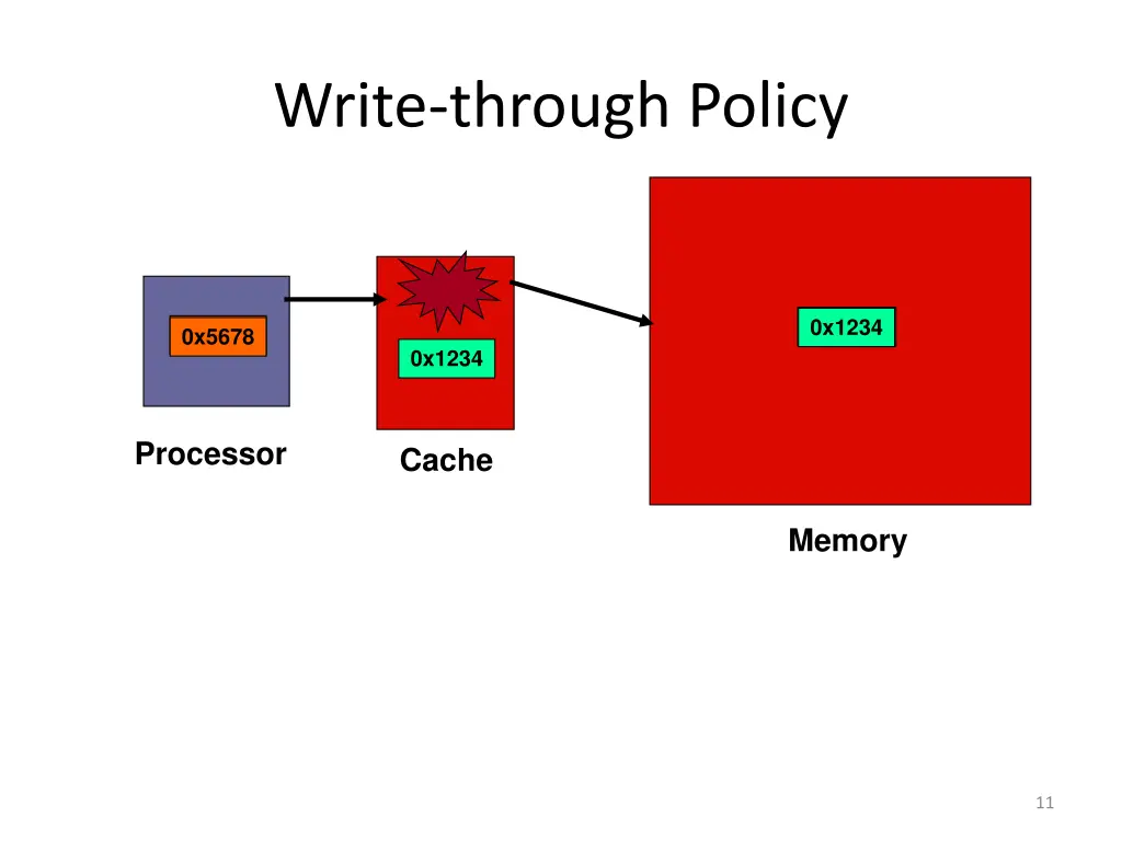 write through policy