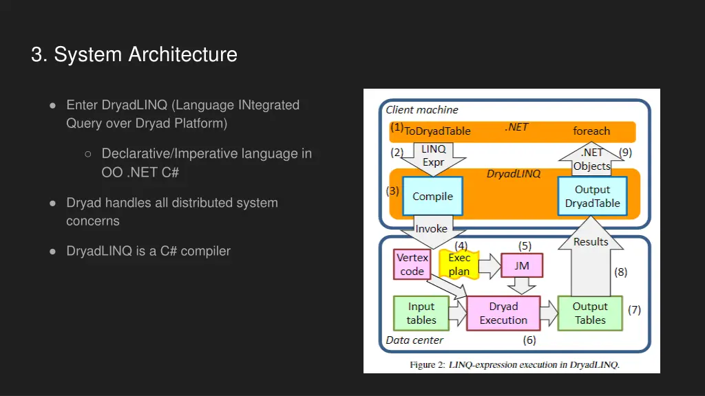3 system architecture