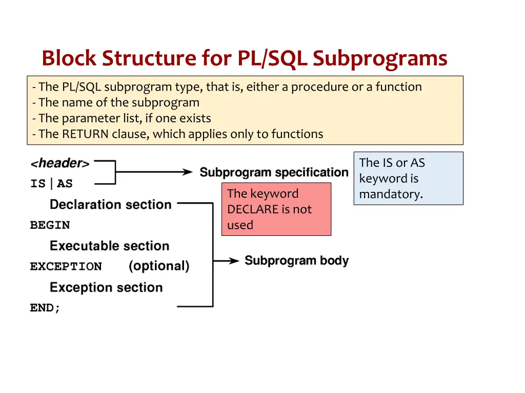 block structure for pl sql subprograms