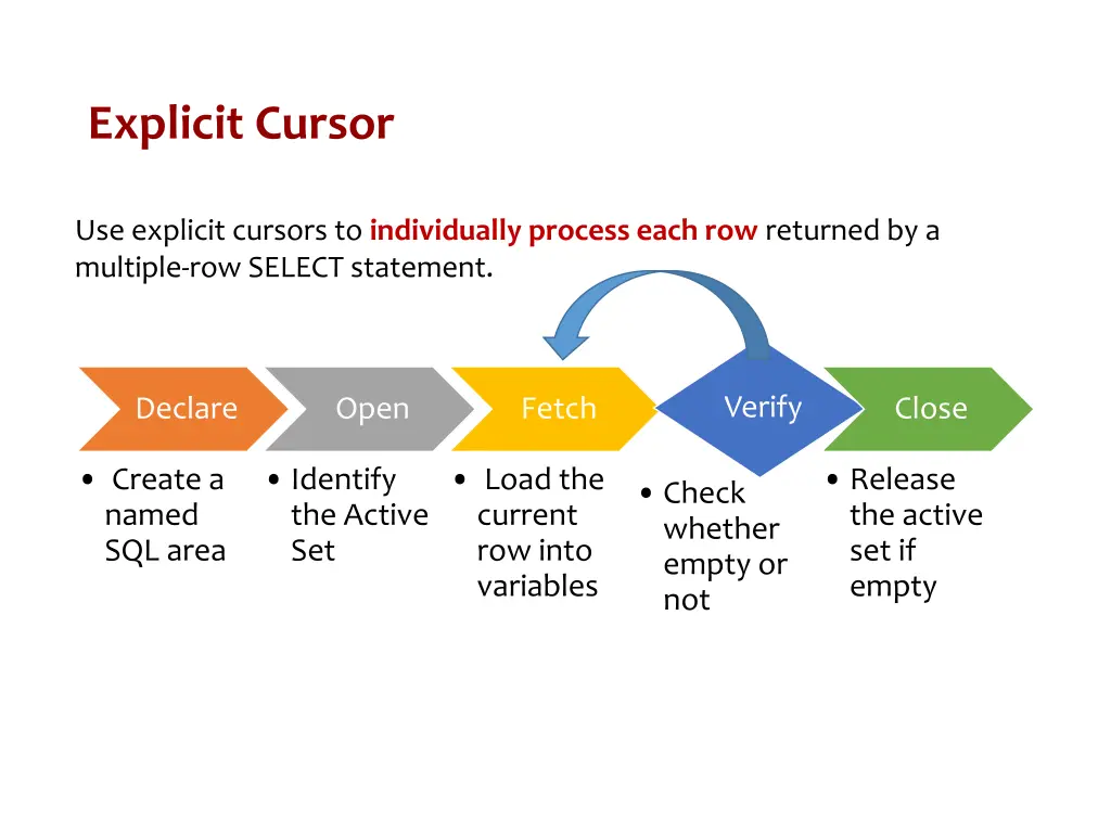 explicit cursor