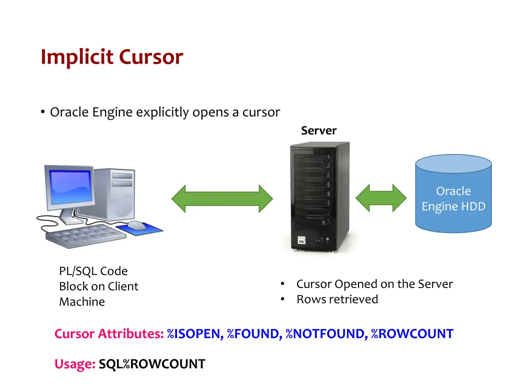 implicit cursor