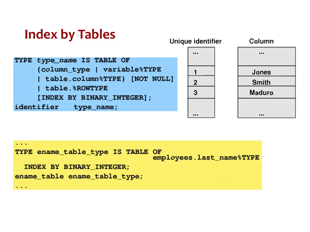 index by tables 1