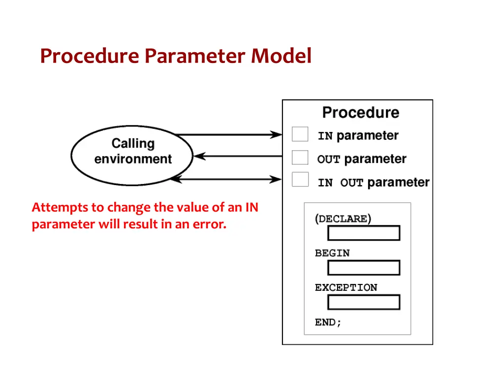 procedure parameter model