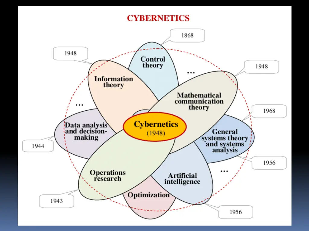 slide6