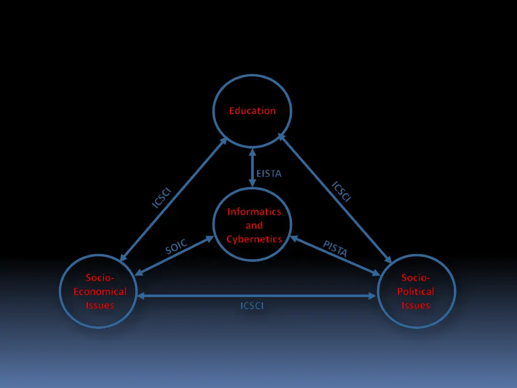 slide7