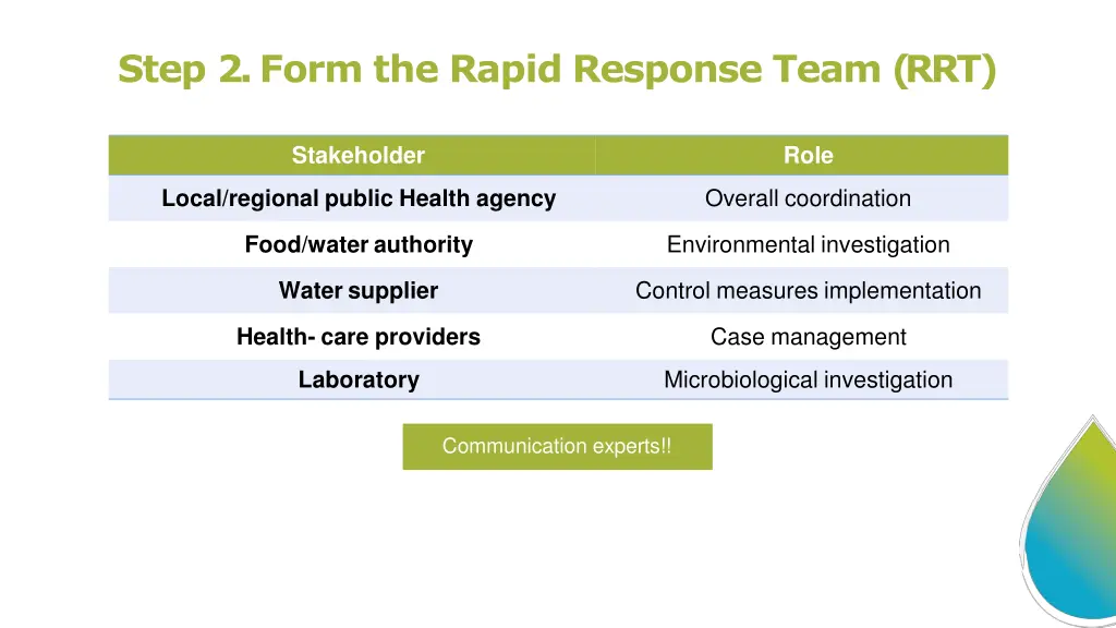 step 2 form the rapid response team rrt 1