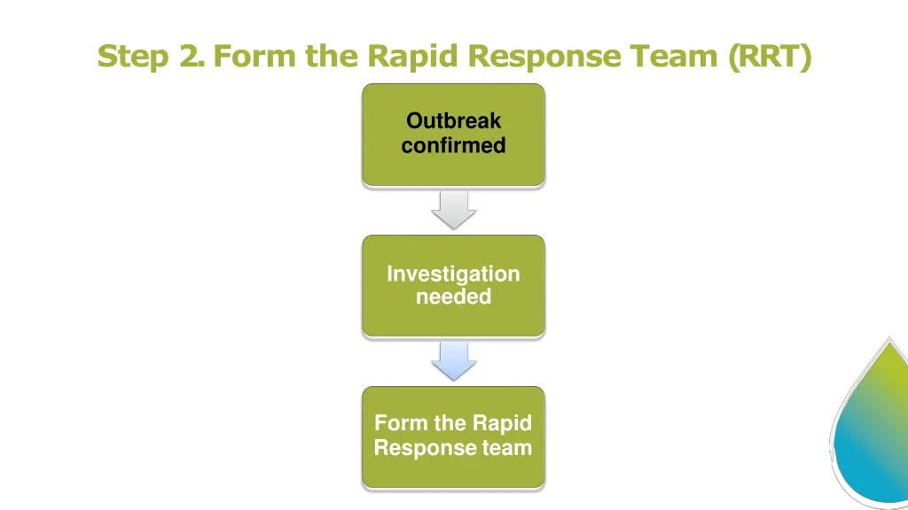 step 2 form the rapid response team rrt