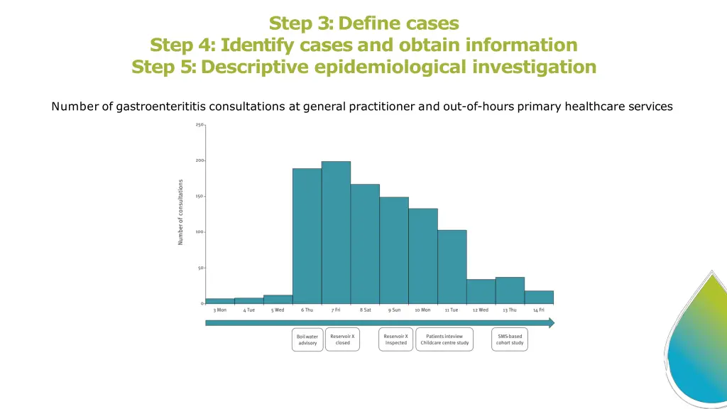 step 3 define cases 4