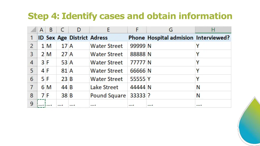 step 4 identify cases and obtain information 3