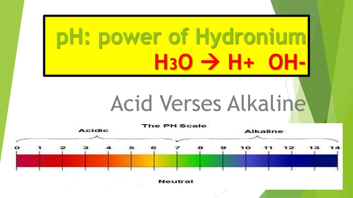 ph power of hydronium h 3 o