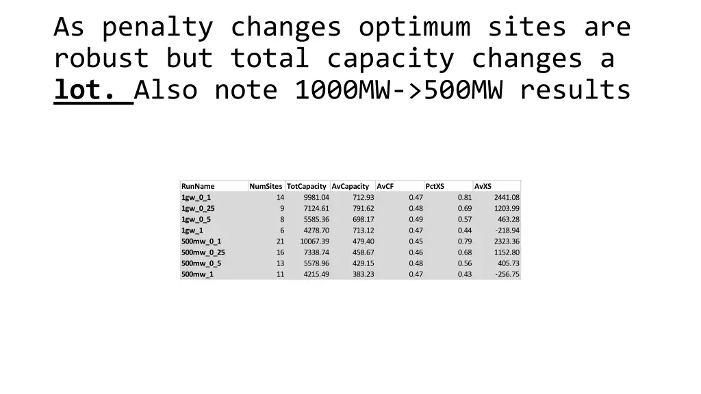 as penalty changes optimum sites are robust