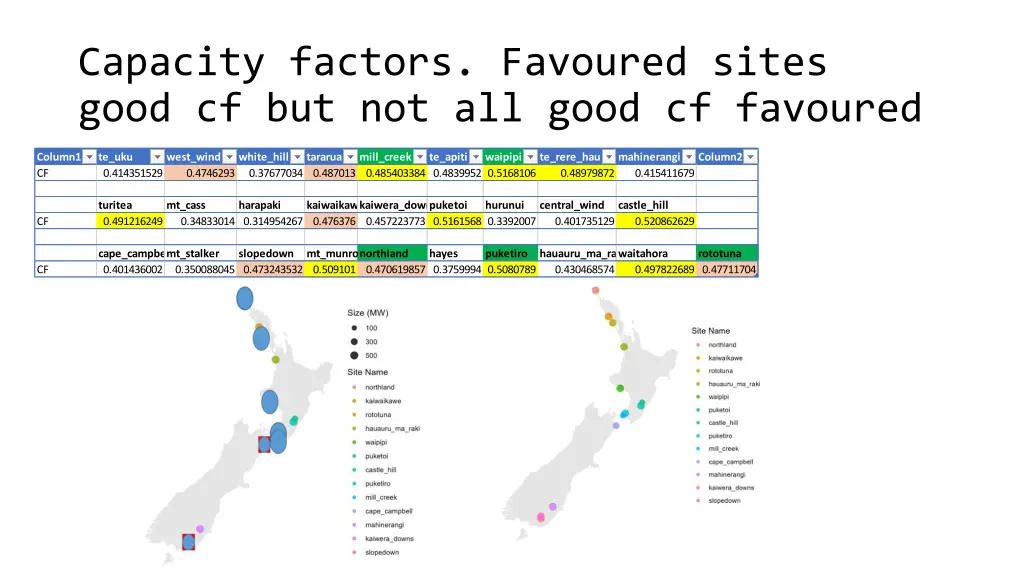 capacity factors favoured sites good