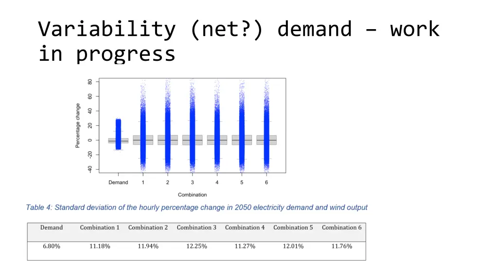 variability net demand work in progress