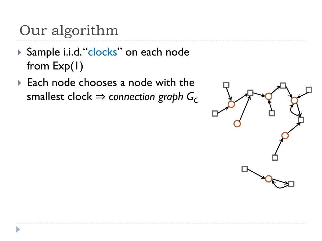our algorithm 3