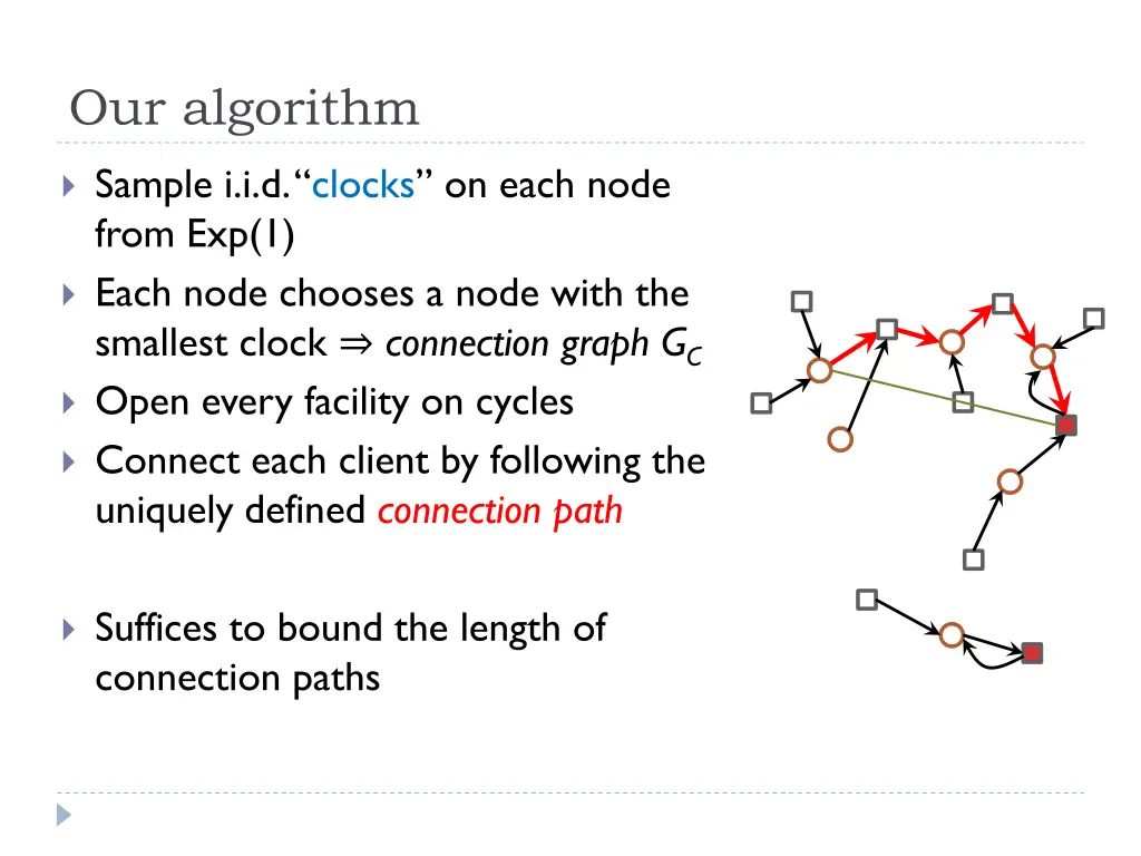 our algorithm 6