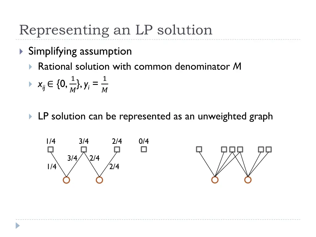 representing an lp solution 1