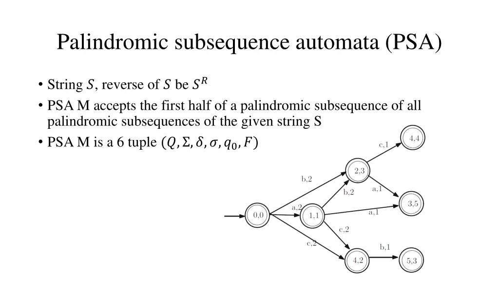 palindromic subsequence automata psa