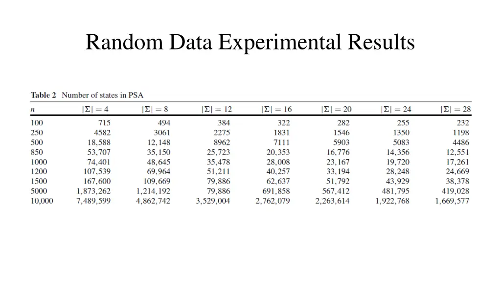 random data experimental results