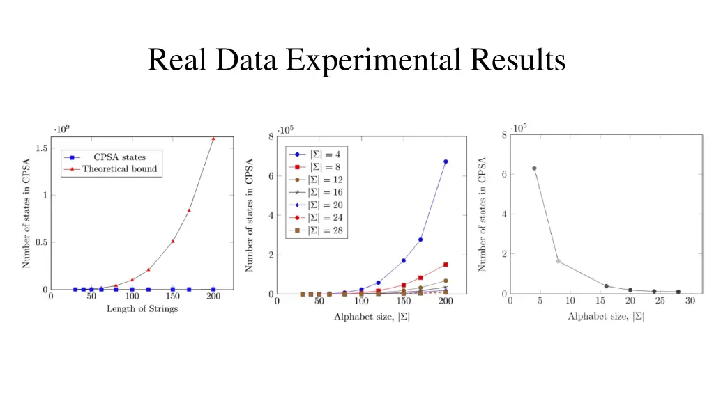 real data experimental results