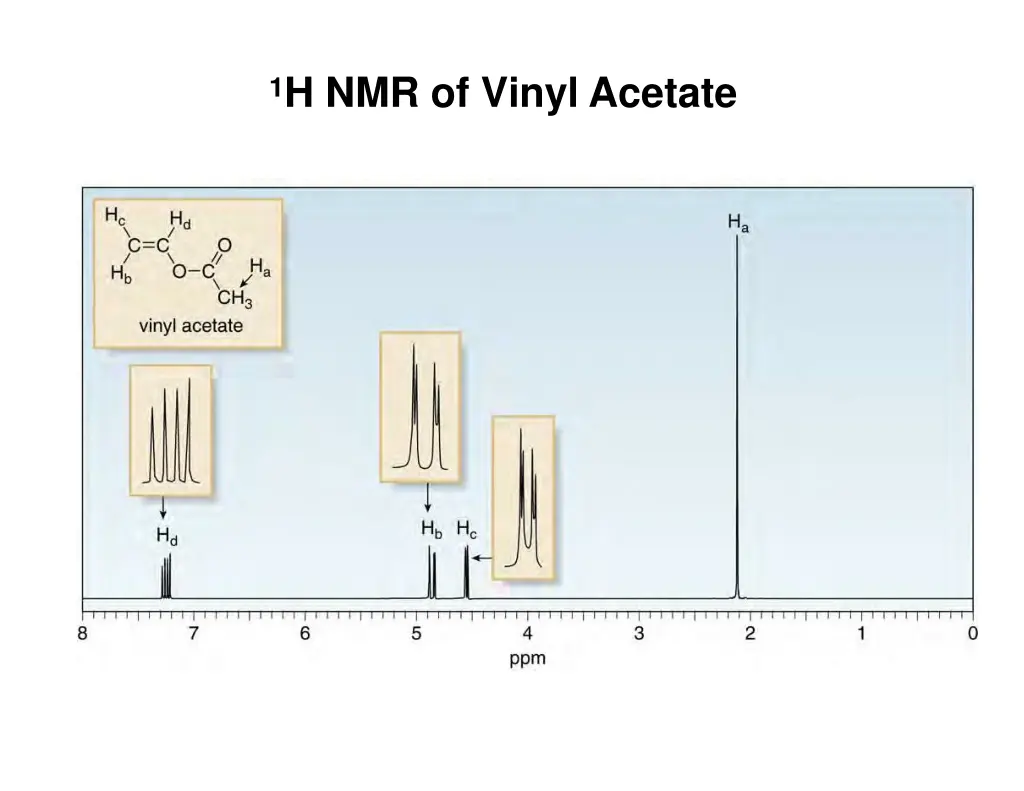 1 h nmr of vinyl acetate