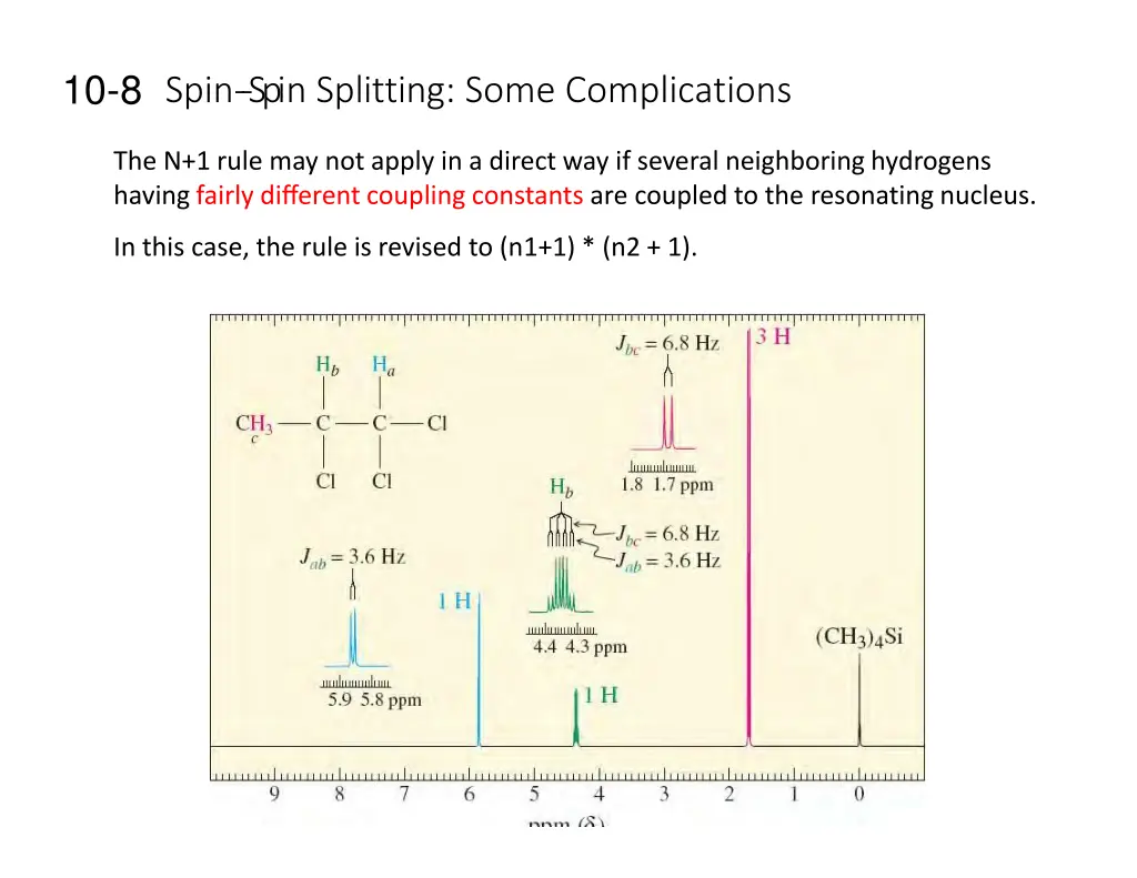 10 8 spin sp in splitting some complications
