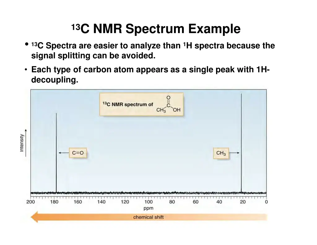 13 c nmr spectrum example