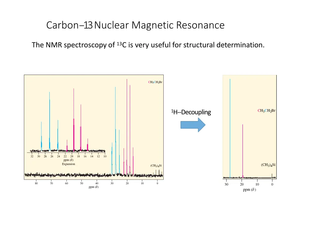 carbon 1 3nuclear magnetic resonance