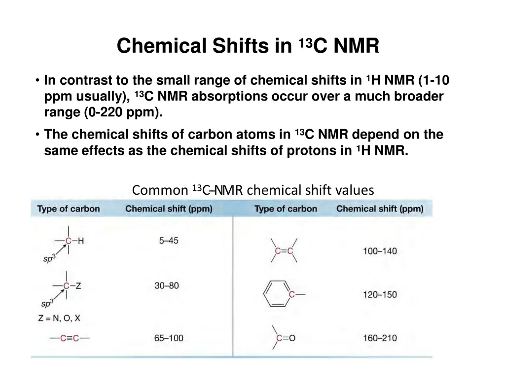 chemical shifts in 13 c nmr