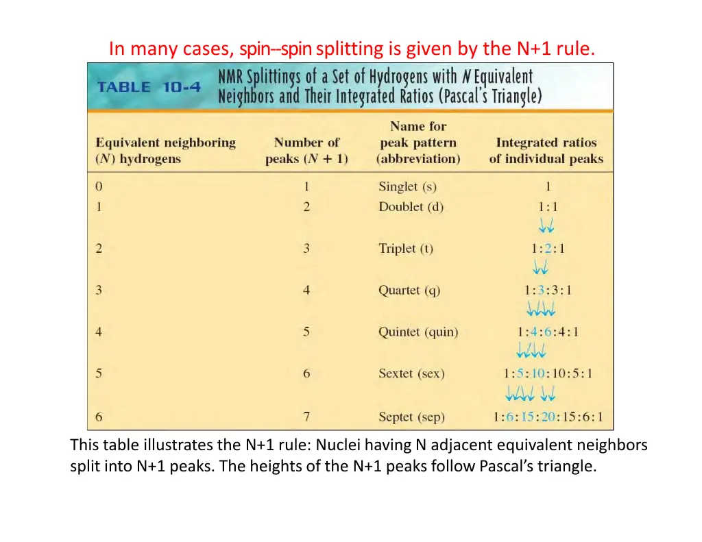 in many cases spin spi nsplitting is given 1