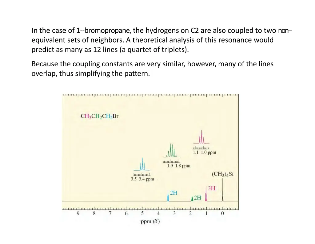 in the case of 1 bromopropane the hydrogens