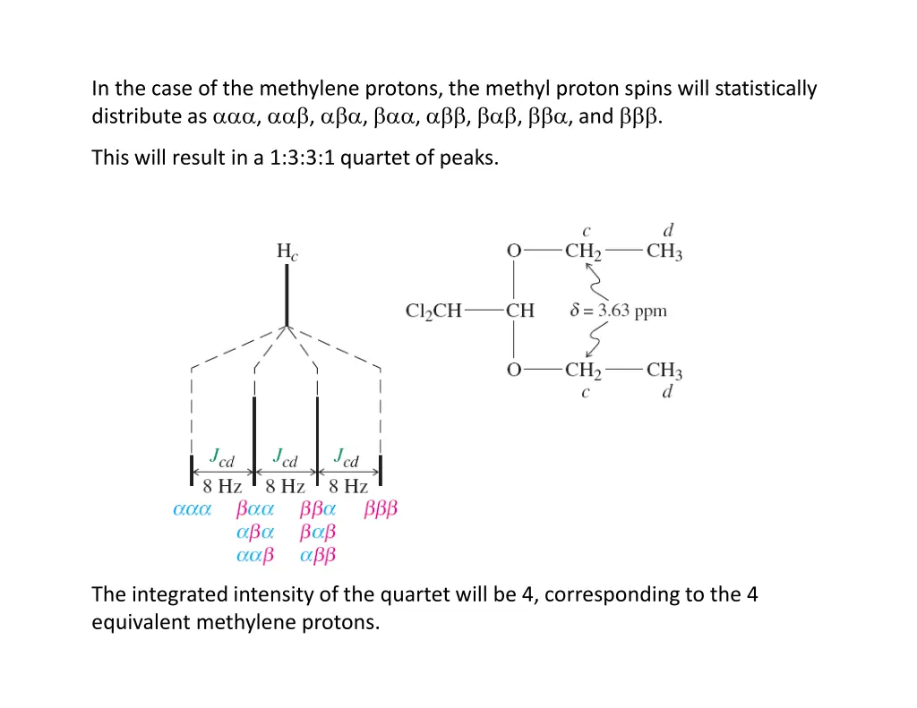 in the case of the methylene protons the methyl